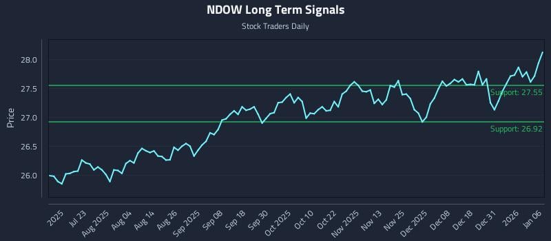 NDOW Long Term Analysis for January 7 2026