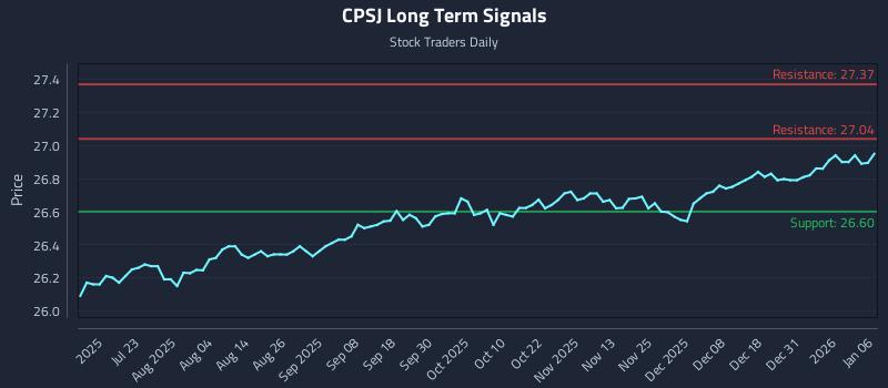CPSJ Long Term Analysis for January 7 2026