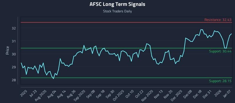 AFSC Long Term Analysis for January 7 2026 AFSC Long Term Analysis for January 7 2026