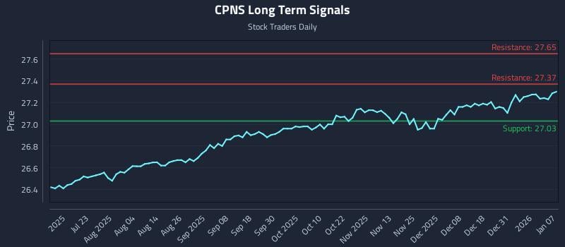 CPNS Long Term Analysis for January 7 2026