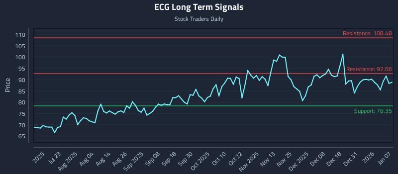 ECG Long Term Analysis for January 7 2026