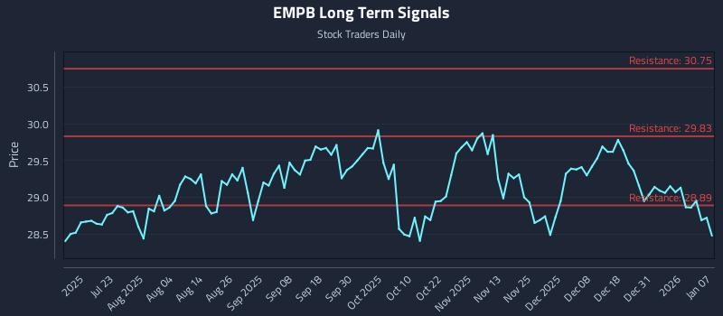 EMPB Long Term Analysis for January 7 2026 EMPB Long Term Analysis for January 7 2026