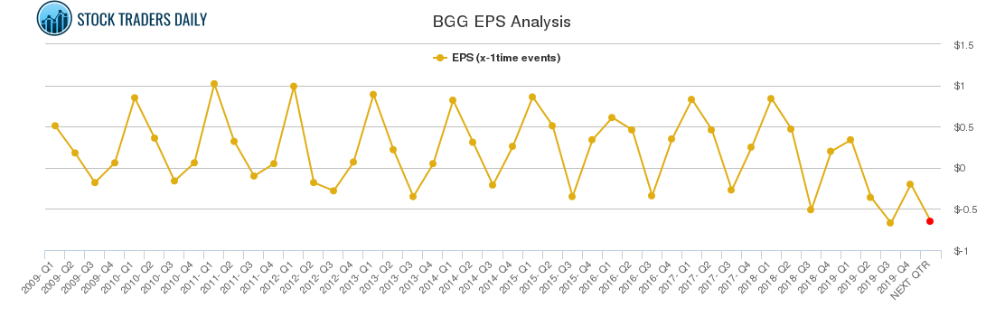 BGG EPS Analysis