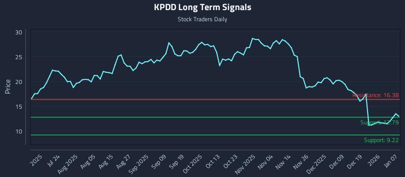KPDD Long Term Analysis for January 8 2026 KPDD Long Term Analysis for January 8 2026