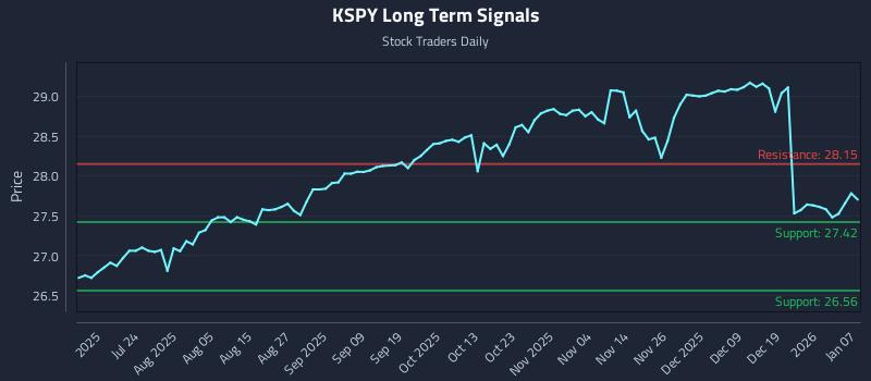 KSPY Long Term Analysis for January 8 2026 KSPY Long Term Analysis for January 8 2026
