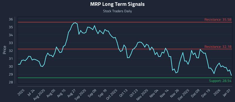 MRP Long Term Analysis for January 8 2026 MRP Long Term Analysis for January 8 2026