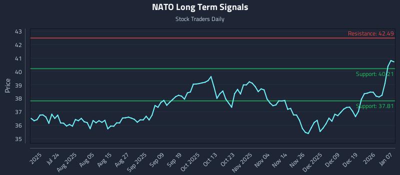 NATO Long Term Analysis for January 8 2026 NATO Long Term Analysis for January 8 2026