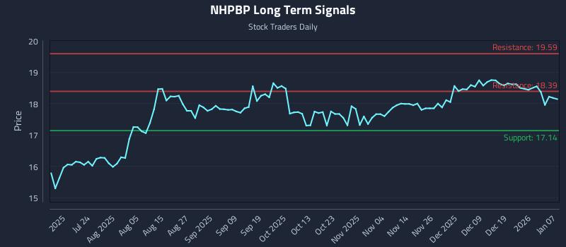 NHPBP Long Term Analysis for January 8 2026 NHPBP Long Term Analysis for January 8 2026