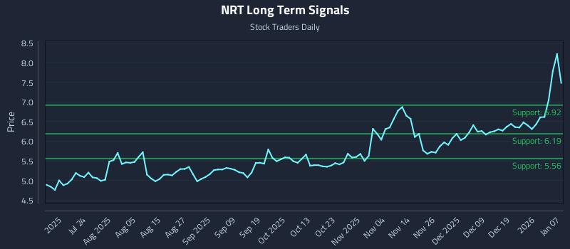 NRT Long Term Analysis for January 8 2026 NRT Long Term Analysis for January 8 2026