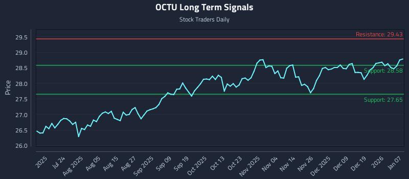 OCTU Long Term Analysis for January 8 2026