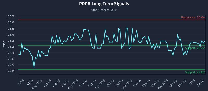 PDPA Long Term Analysis for January 8 2026
