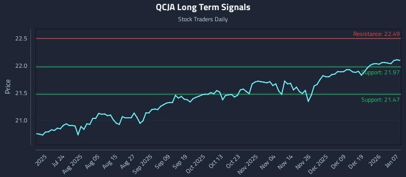 QCJA Long Term Analysis for January 8 2026 QCJA Long Term Analysis for January 8 2026