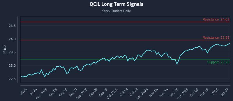 QCJL Long Term Analysis for January 8 2026