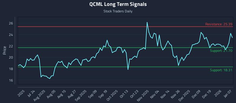 QCML Long Term Analysis for January 8 2026 QCML Long Term Analysis for January 8 2026