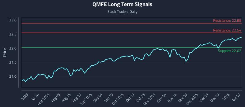 QMFE Long Term Analysis for January 8 2026 QMFE Long Term Analysis for January 8 2026