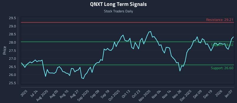 QNXT Long Term Analysis for January 8 2026