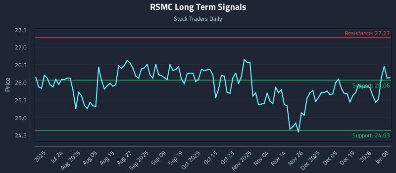 RSMC Long Term Analysis for January 8 2026
