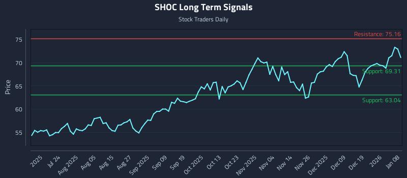 SHOC Long Term Analysis for January 8 2026 SHOC Long Term Analysis for January 8 2026