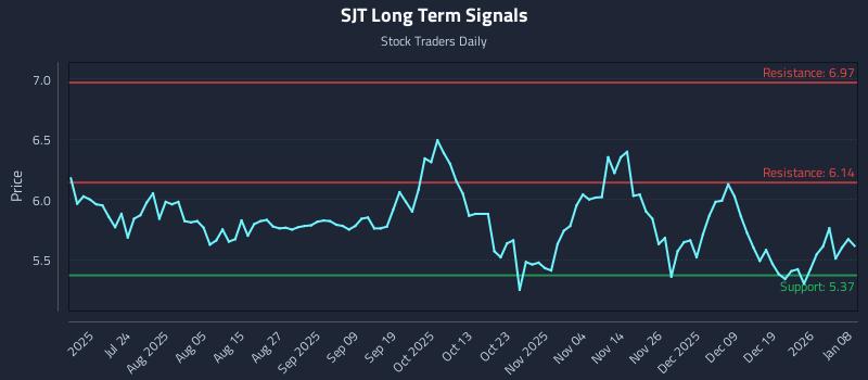 SJT Long Term Analysis for January 8 2026 SJT Long Term Analysis for January 8 2026