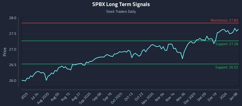 SPBX Long Term Analysis for January 8 2026