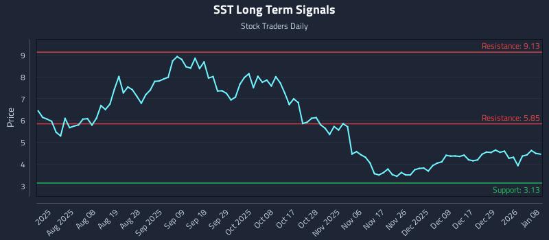 SST Long Term Analysis for January 8 2026