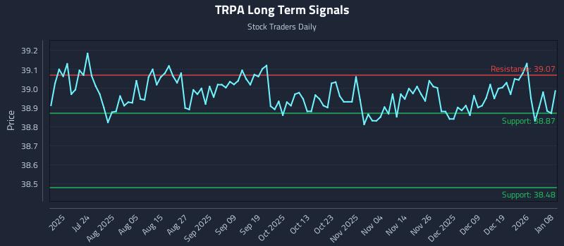TRPA Long Term Analysis for January 8 2026 TRPA Long Term Analysis for January 8 2026