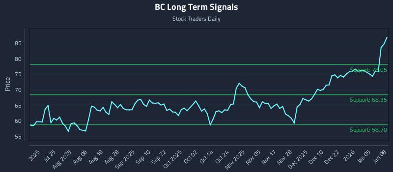 BC Long Term Analysis for January 9 2026 BC Long Term Analysis for January 9 2026