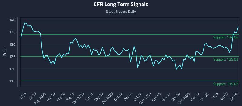 CFR Long Term Analysis for January 9 2026 CFR Long Term Analysis for January 9 2026