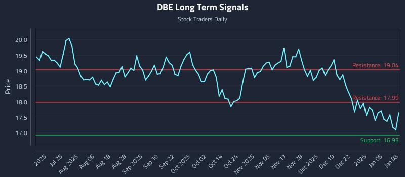 DBE Long Term Analysis for January 9 2026 DBE Long Term Analysis for January 9 2026