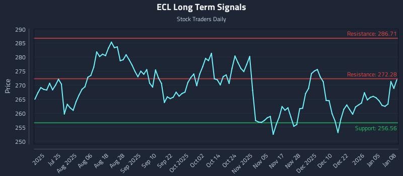 ECL Long Term Analysis for January 9 2026