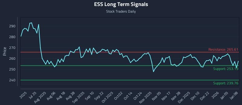 ESS Long Term Analysis for January 9 2026 ESS Long Term Analysis for January 9 2026