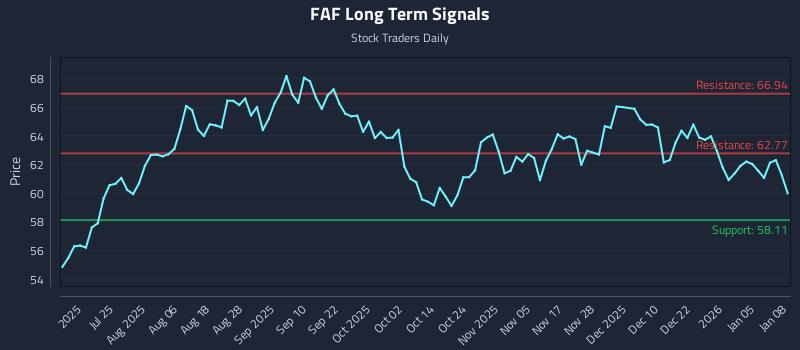 FAF Long Term Analysis for January 9 2026