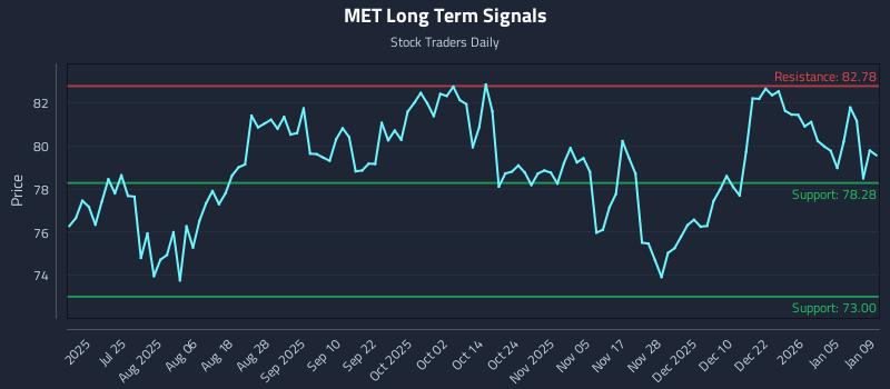 MET Long Term Analysis for January 9 2026 MET Long Term Analysis for January 9 2026