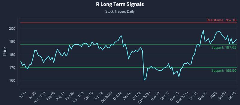 R Long Term Analysis for January 9 2026
