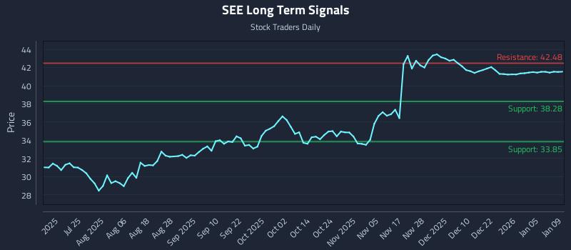 SEE Long Term Analysis for January 9 2026 SEE Long Term Analysis for January 9 2026