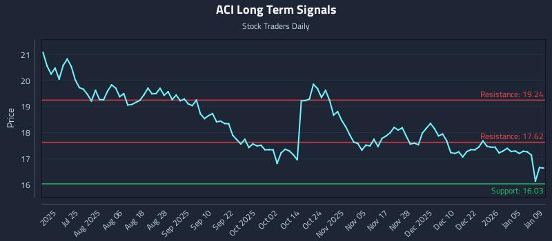 ACI Long Term Analysis for January 9 2026 ACI Long Term Analysis for January 9 2026