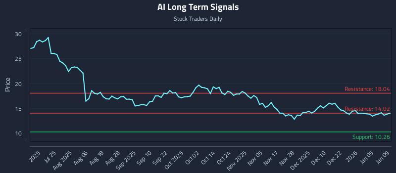AI Long Term Analysis for January 9 2026