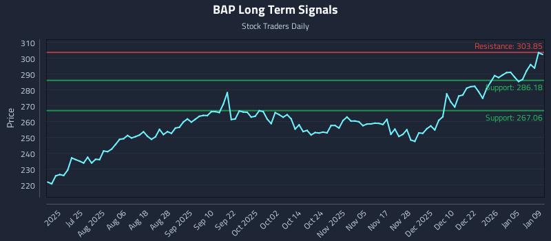 BAP Long Term Analysis for January 10 2026 BAP Long Term Analysis for January 10 2026