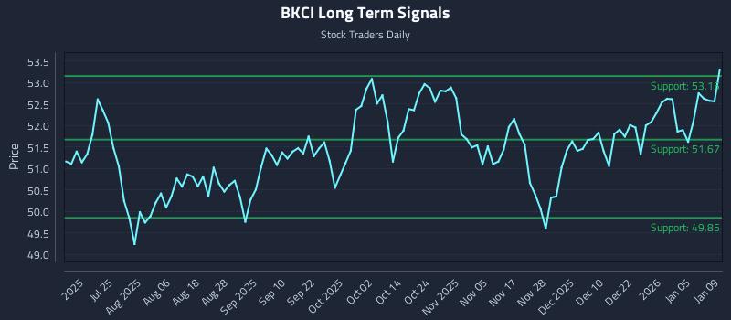 BKCI Long Term Analysis for January 10 2026