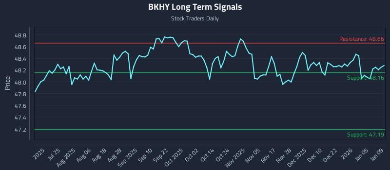 BKHY Long Term Analysis for January 10 2026