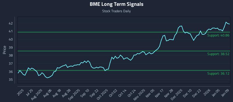 BME Long Term Analysis for January 10 2026 BME Long Term Analysis for January 10 2026
