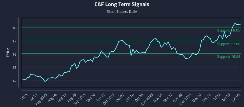 CAF Long Term Analysis for January 10 2026 CAF Long Term Analysis for January 10 2026