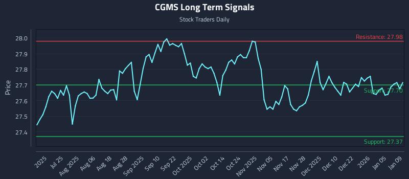 CGMS Long Term Analysis for January 10 2026