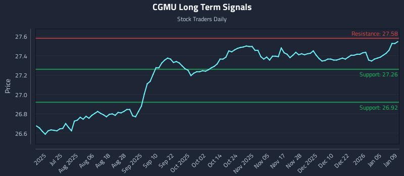 CGMU Long Term Analysis for January 10 2026