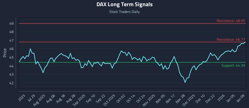 DAX Long Term Analysis for January 10 2026 DAX Long Term Analysis for January 10 2026