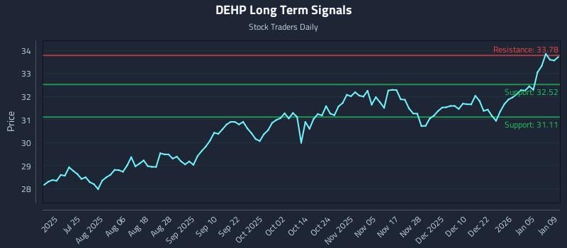 DEHP Long Term Analysis for January 10 2026