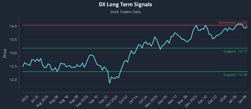 DX Long Term Analysis for January 11 2026