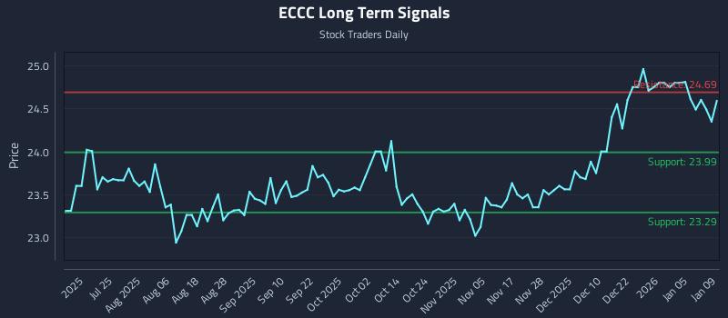 ECCC Long Term Analysis for January 11 2026 ECCC Long Term Analysis for January 11 2026
