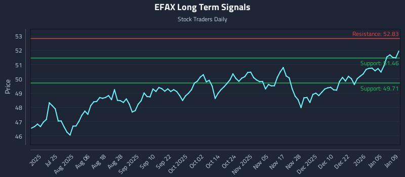 EFAX Long Term Analysis for January 11 2026