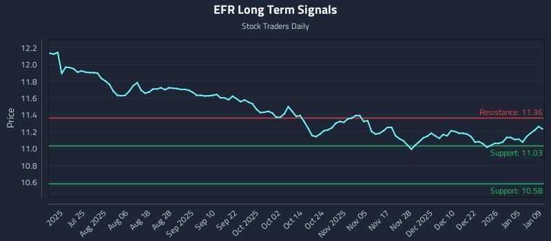 EFR Long Term Analysis for January 11 2026